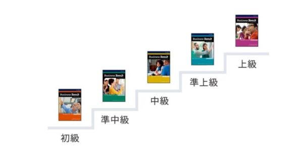 シェーン英会話ビジネス英語コースのレベル・教材