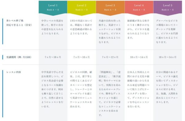 Bizmates(ビズメイツ)プログラム レベル1