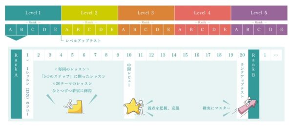 Bizmates(ビズメイツ)は、レベル管理もちゃんとしてくれる