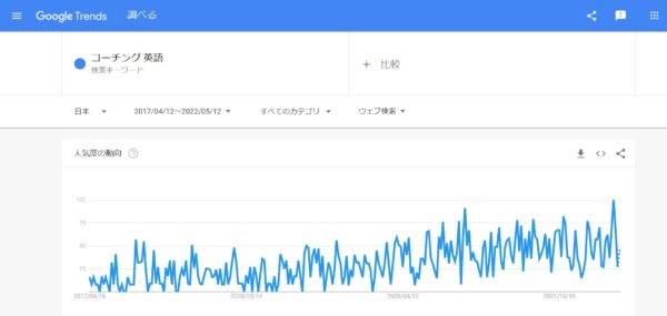 英語コーチングの需要