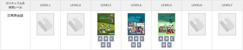 QQEnglishの教材「日常英会話」について