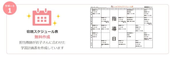 宿題管理など成績アップを保証するサポート体制が充実1
