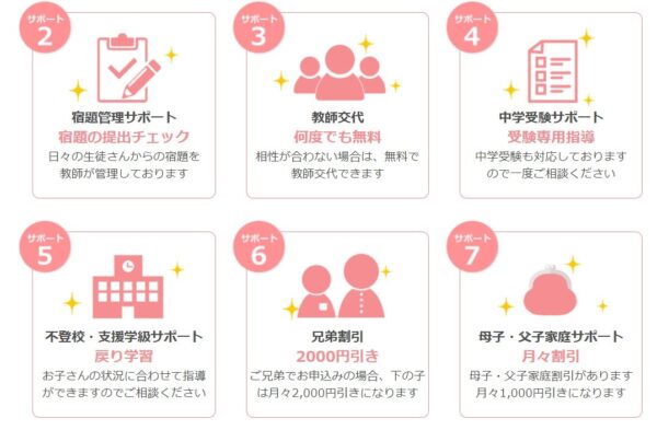 宿題管理など成績アップを保証するサポート体制が充実2