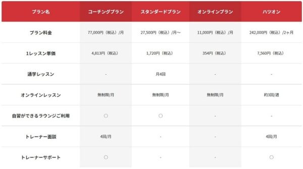 MeRISE(ミライズ)英会話の料金プラン