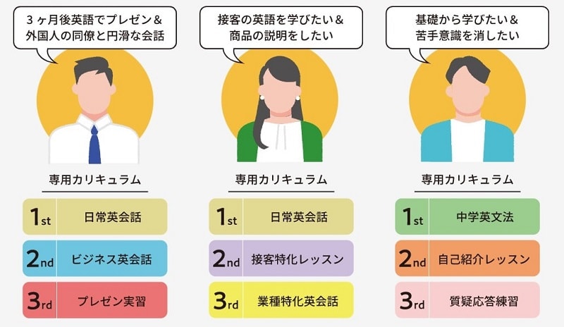 完全オーダーメイドカリキュラム