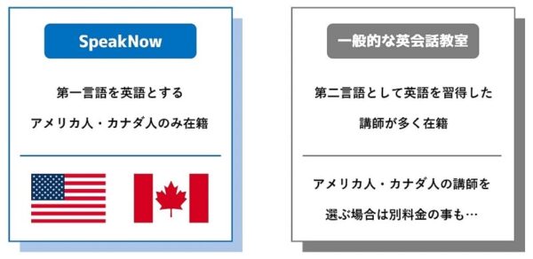 英語ネイティブから教わりたい人