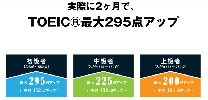 TORAIZ(トライズ)のTOEIC対策プログラムの効果