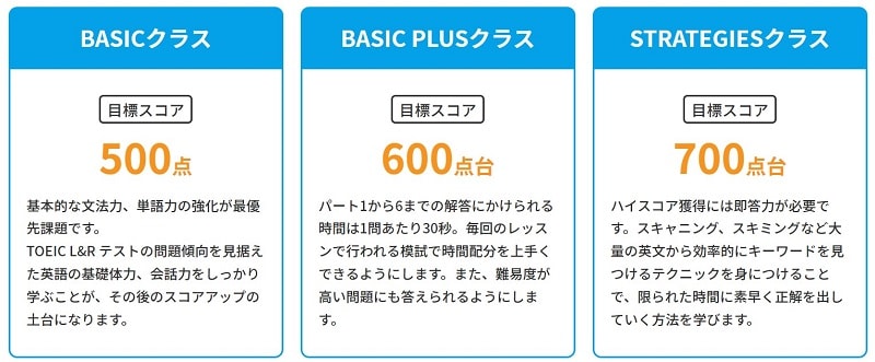 英会話イーオンのTOEIC対策の3つのコース