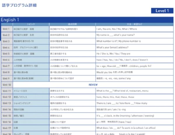 ベルリッツの教材の40ユニット
