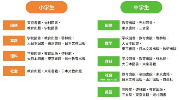 サブスタの対応教科書