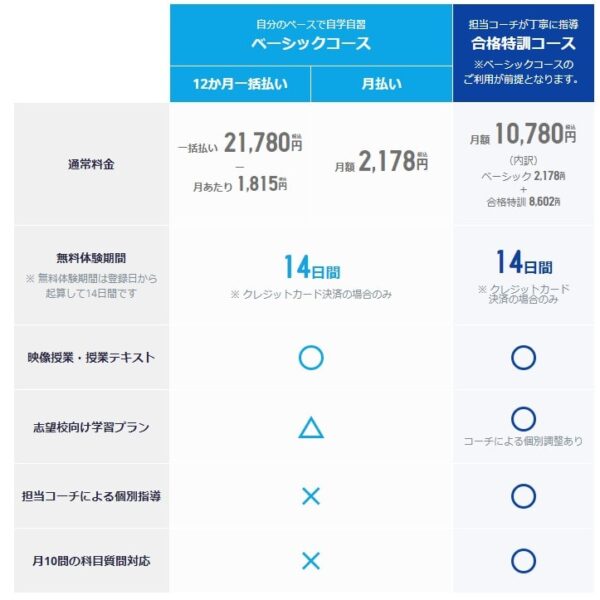 スタディサプリの合格特訓コース
