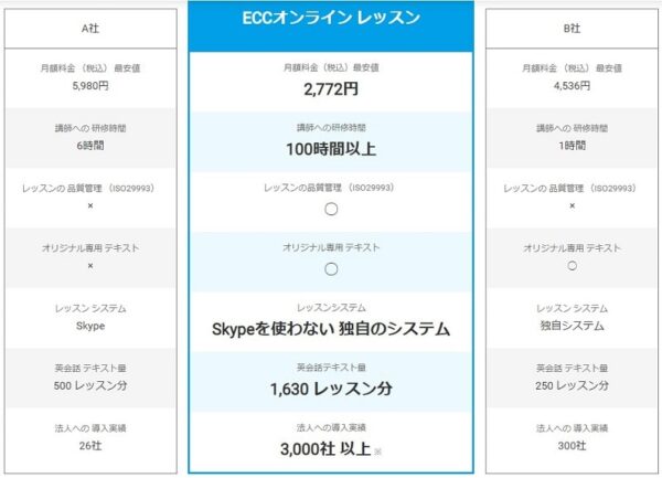 ECCオンラインレッスンの特徴