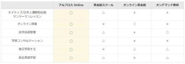 アルプロス ONLINEでオンライン受講も可能