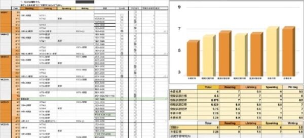 アガルートTOEFL・IELTSマンツーマンオンラインコーチングの特徴