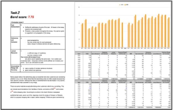 スコアリング付きWritingの添削