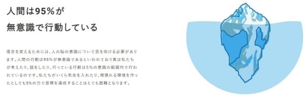 人間は95%が無意識に行動している