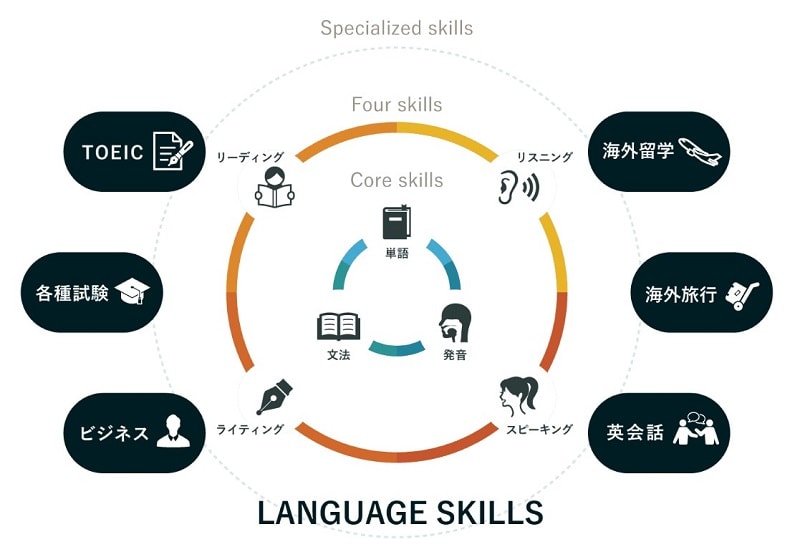 NLPE英語コーチングスクールの最大の特徴はNLPを取り入れた学習指導