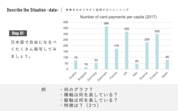 グラフを見てどんな特徴があるのか日本語で説明する