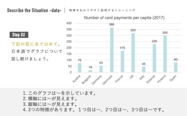 説明時のテンプレートを利用して日本語で説明する