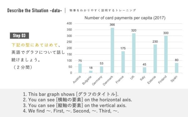 ③を踏まえて、英語で説明する