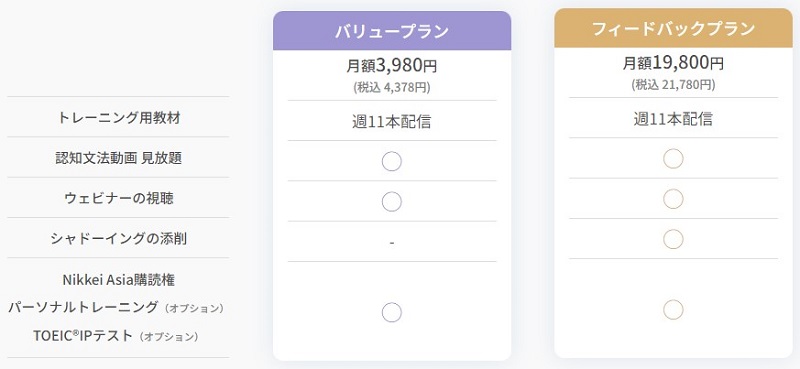 ENGLISH COMPANY MOBILEの料金プラン