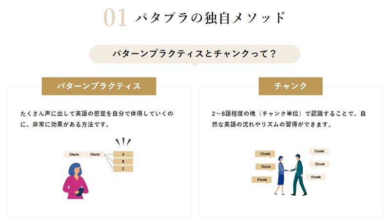 スマホで完結するアウトプット重視の学習システム