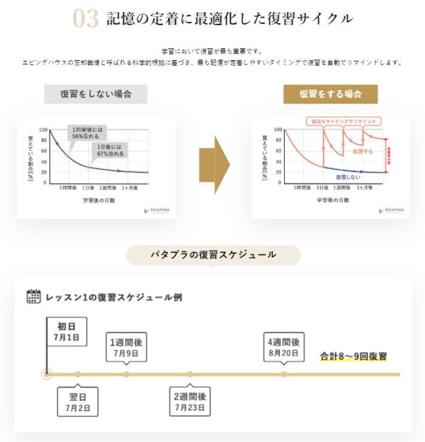 パタプライングリッシュの学習サイクル