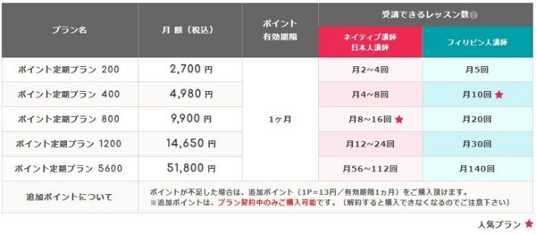 エイゴックスのポイント定期プラン