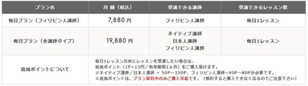 eigox(エイゴックス)の毎日プラン