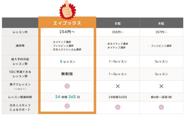 eigox(エイゴックス)は親子レッスンも可