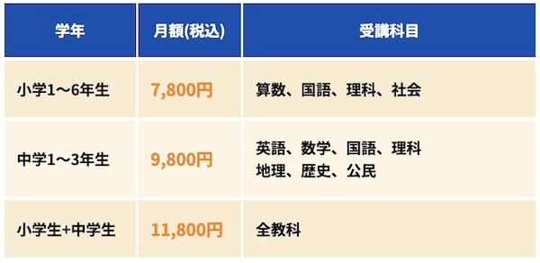 料金プランはシンプル