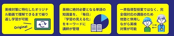 イングオンライン英検対策講座の特徴