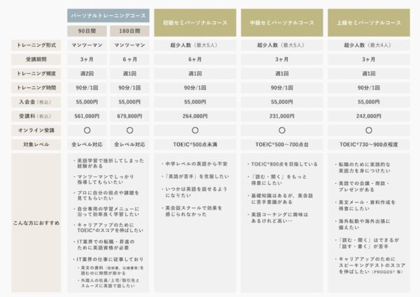 ENGLISH COMPANY(イングリッシュカンパニー)のコース料金・費用