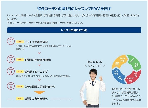 東京個別指導学院の特徴